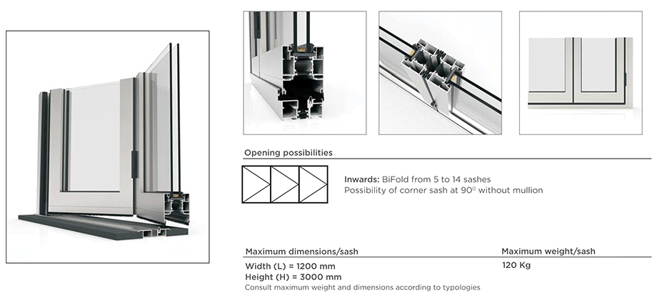 Bi-Fold Aluminum - Patio Opening Possibilities